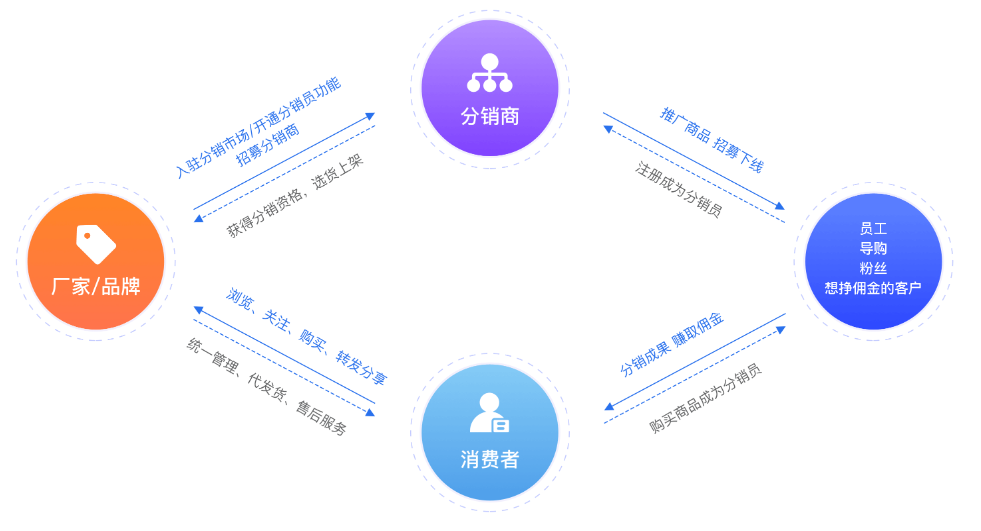 宇淼超級(jí)商城分銷體系-網(wǎng)站制作