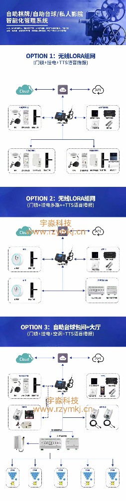 共享空間解決方案-網(wǎng)站制作